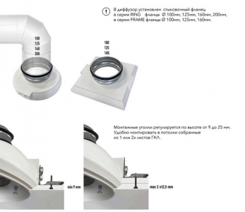 Диффузор под покраску скрытого монтажа SECRET SOFT FRAME D160мм